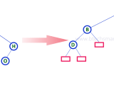 What Is Extended Binary Tree